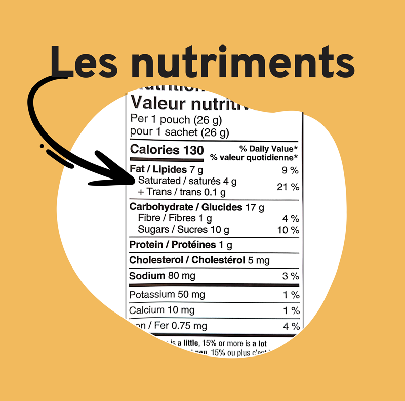 Les nutriments sur l'étiquetage nutritionnel